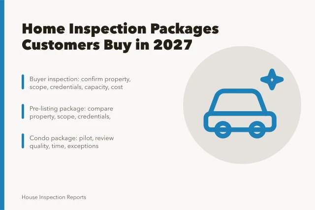 Card listing home inspection packages: buyer, pre-listing, condo. Home inspection packages customers actually buy for 2027
