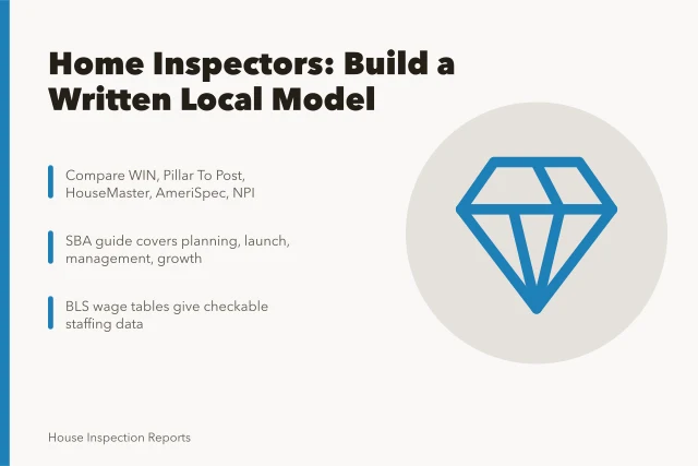 Card comparing home inspection business models and planning resources. Home inspectors: what the experienced already know