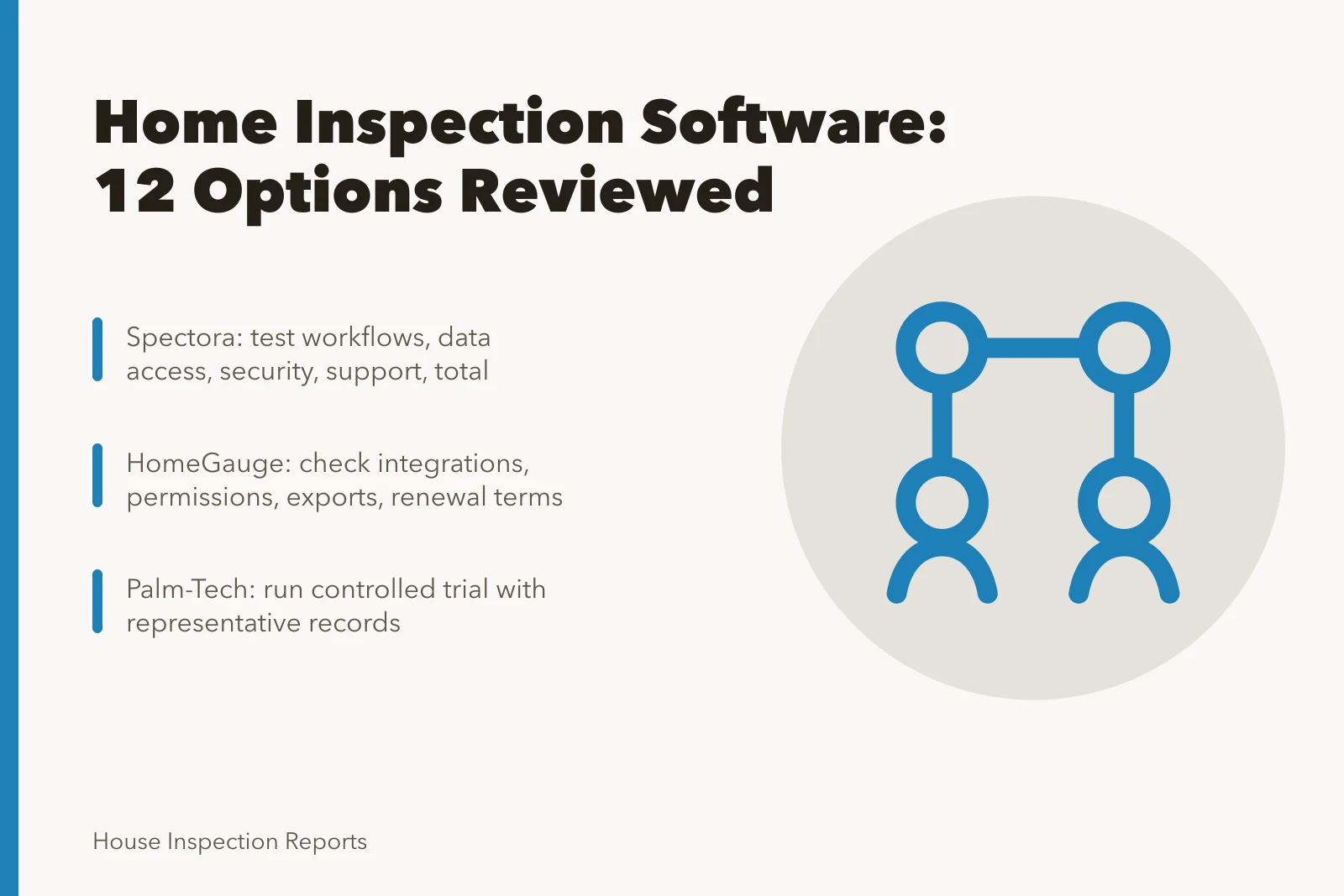 Card comparing home inspection software options, costs, and trial checks. Home inspection software options, reviewed and ranked