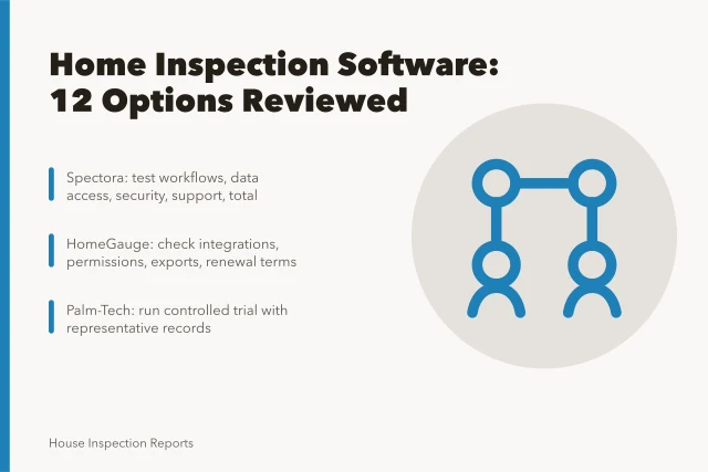 Card comparing home inspection software options, costs, and trial checks. Home inspection software options, reviewed and ranked