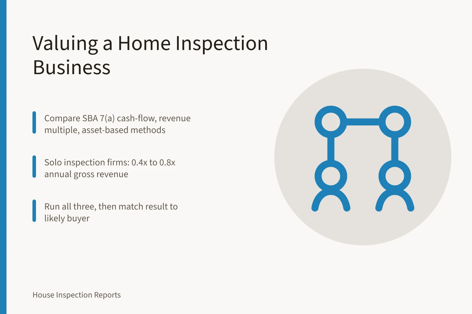 Card comparing three home inspection business valuation methods for sellers. How to Value a Home Inspection Business: Rules of Thumb for Sellers
