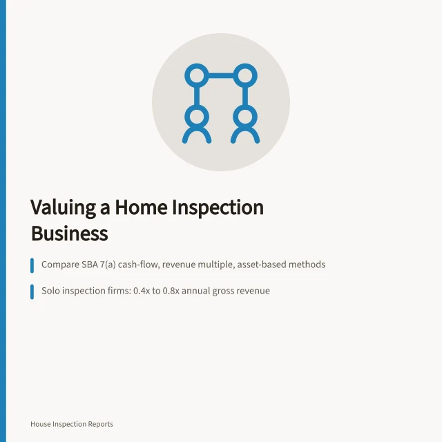 Card comparing three home inspection business valuation methods for sellers. How to Value a Home Inspection Business: Rules of Thumb for Sellers