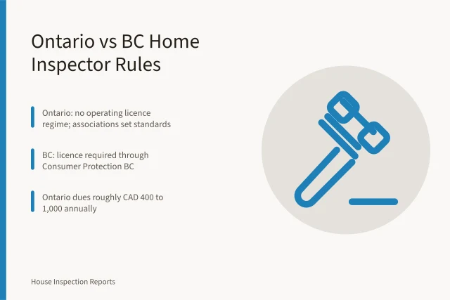 Comparison of Ontario and BC home inspector certification requirements. Home Inspection Certification in Canada: Ontario vs BC Requirements
