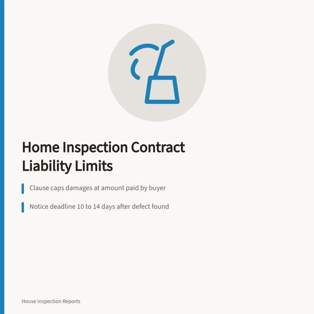 Card summarizing home inspection contract liability limitation clauses and notice deadlines. Home Inspection Contract Clauses That Limit Liability for Inspectors