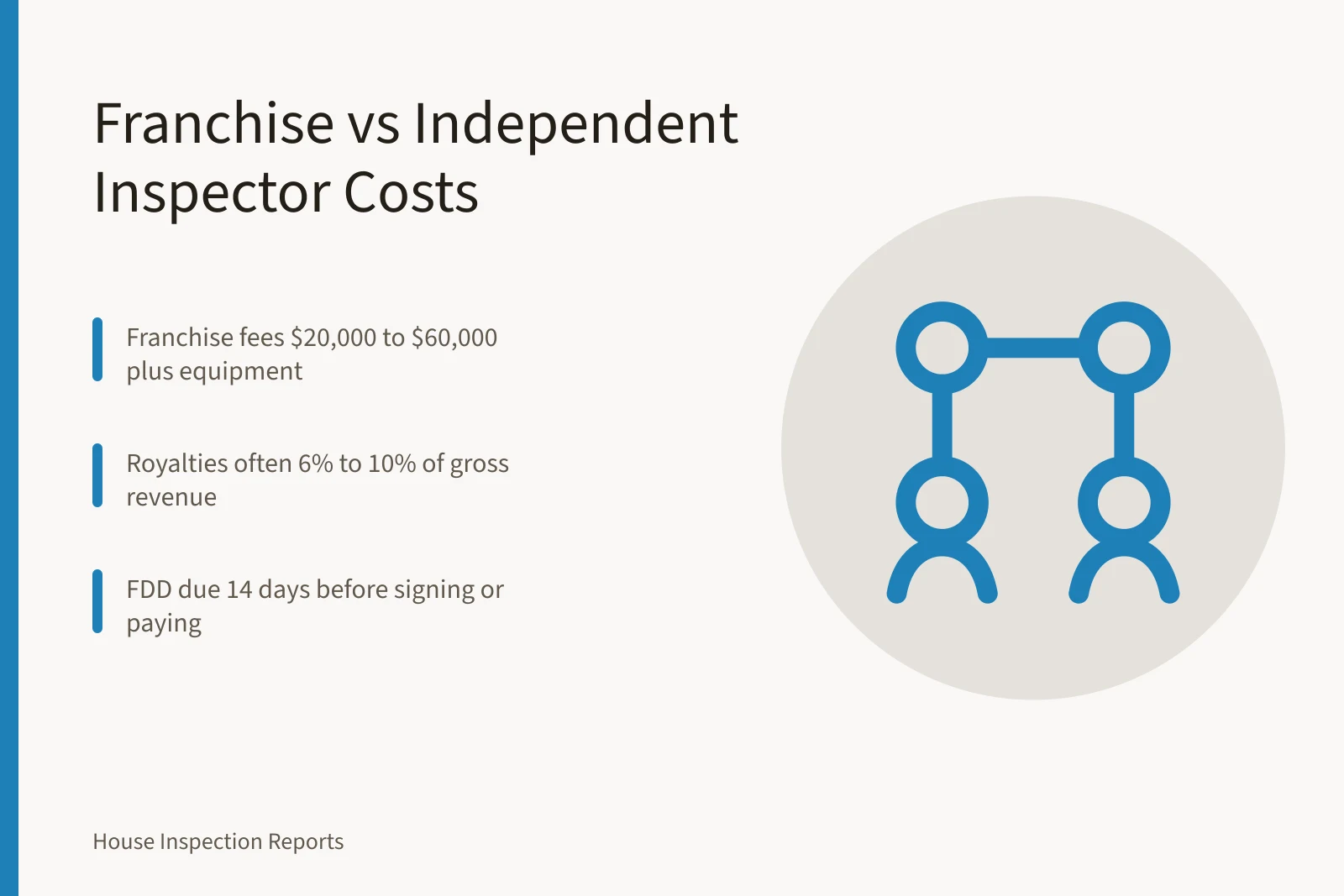 Comparison of franchise and independent home inspector costs and control. Home Inspection Franchise vs Independent: Costs and Control Compared