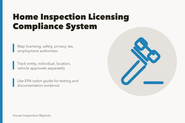Card summarizing home inspection licensing and compliance authority mapping. Running a home inspection business by the rules: licences and compliance
