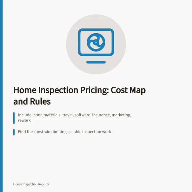 Card summarizing home inspection pricing costs, constraints, and scope rules. Where home inspection profit comes from: pricing