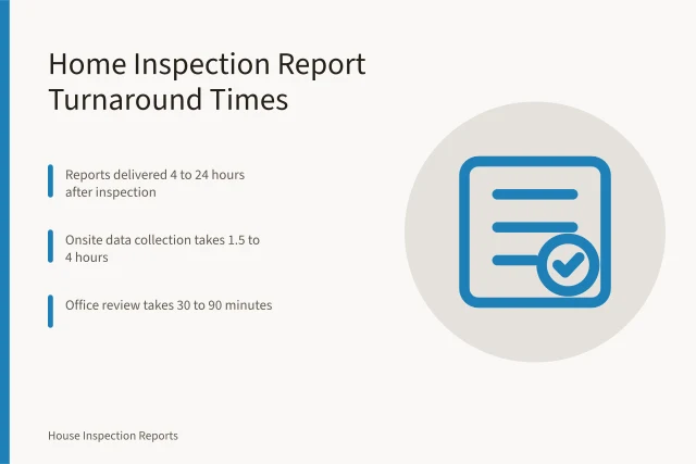 Card showing home inspection report delivery times and phases. How Long Does a Home Inspection Report Take to Deliver?