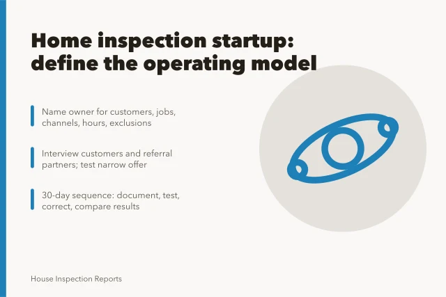 Card outlining home inspection startup operating model steps and 30-day sequence. 3 things to understand about home inspection startup