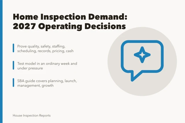 Card summarizing home inspection demand trends and operating decisions for 2027. Where home inspection demand is heading in 2027
