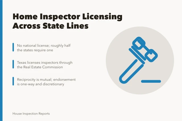 Card on state home inspector licensing, reciprocity, endorsement and Texas rules. State licensing for home inspectors, what changes when you cross a border