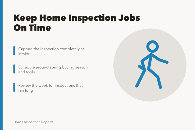 Home inspection scheduling card with intake, seasonal timing, and weekly review steps. How to keep home inspection jobs on time
