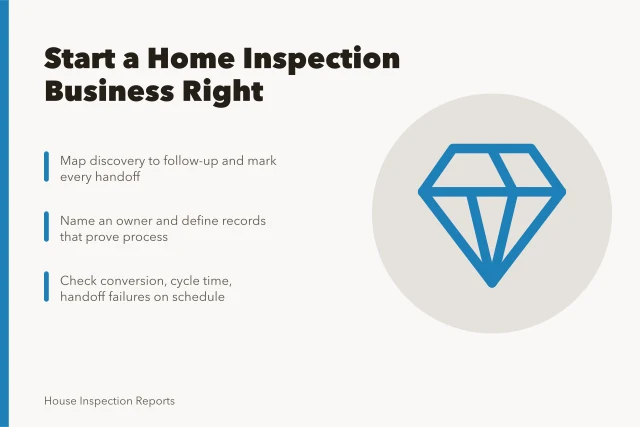 Card outlining steps to start a home inspection business. Room for another home inspection business: market and startup basics