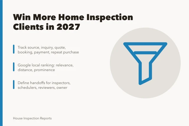 Card outlining home inspection client acquisition steps and channel checks. How to win more home inspection clients in 2027, in plain terms