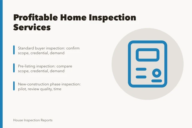 Card listing profitable home inspection services with scope and demand checks. The home inspection services that make the most money