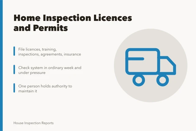 Card listing home inspection business licence and permit record-keeping steps. Home inspection business licences and permits, listed